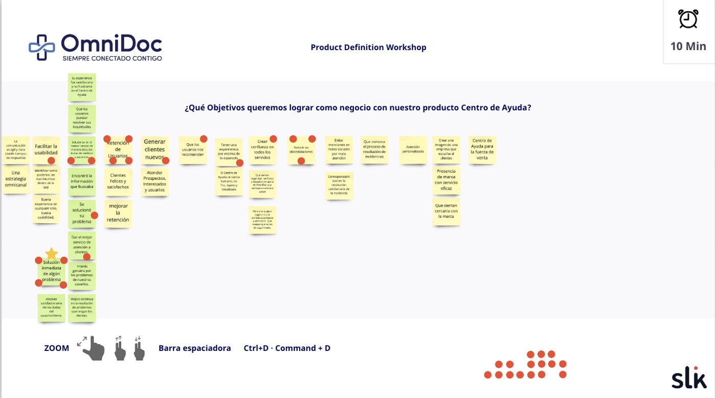 Product definition workshop: Jobs-to-be-Done board mapping business objectives for Omnidoc's help center